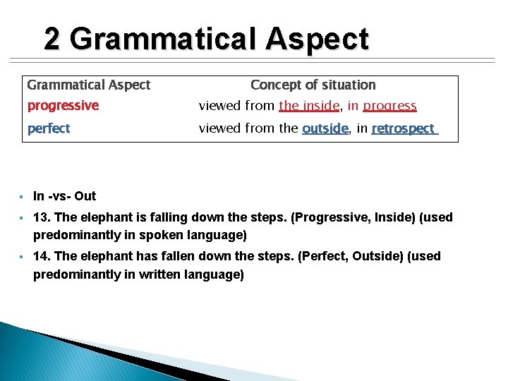 2 Grammatical Aspect Concept of situation progressive viewed from the inside, in progress perfect