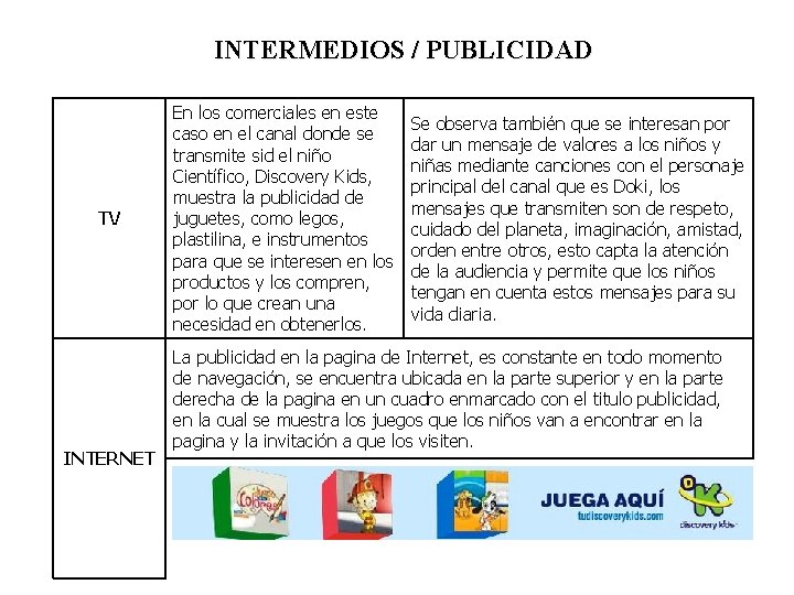 INTERMEDIOS / PUBLICIDAD TV INTERNET En los comerciales en este caso en el canal