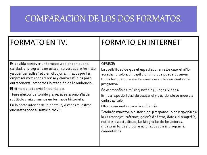 COMPARACION DE LOS DOS FORMATOS. FORMATO EN TV. FORMATO EN INTERNET Es posible observar