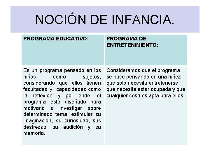 NOCIÓN DE INFANCIA. PROGRAMA EDUCATIVO: PROGRAMA DE ENTRETENIMIENTO: Es un programa pensado en los