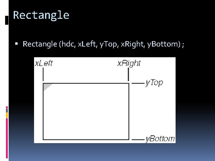 Rectangle (hdc, x. Left, y. Top, x. Right, y. Bottom) ; 