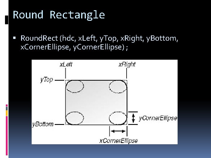 Round Rectangle Round. Rect (hdc, x. Left, y. Top, x. Right, y. Bottom, x.