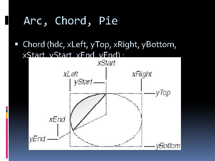 Arc, Chord, Pie Chord (hdc, x. Left, y. Top, x. Right, y. Bottom, x.