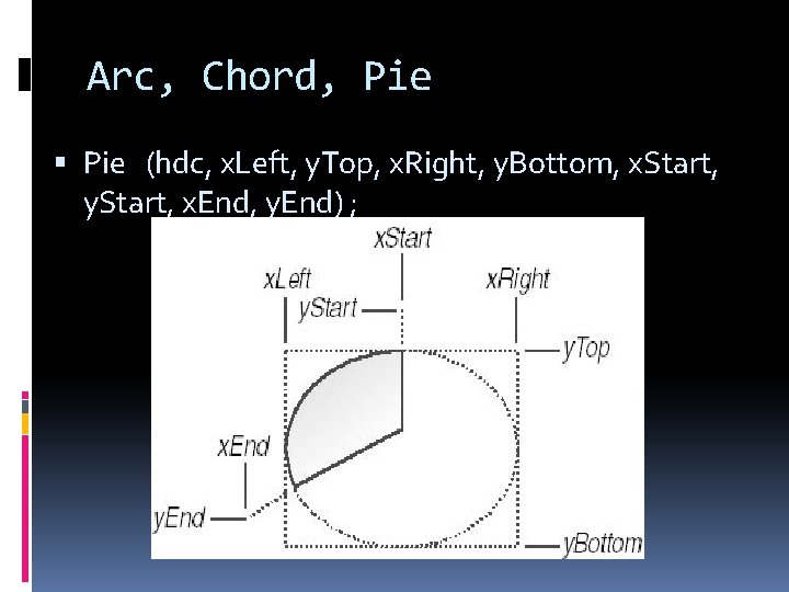 Arc, Chord, Pie (hdc, x. Left, y. Top, x. Right, y. Bottom, x. Start,