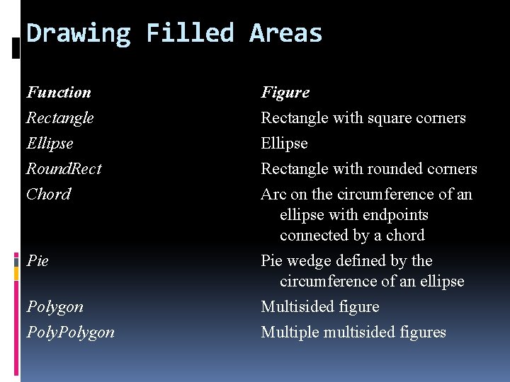 Drawing Filled Areas Function Rectangle Ellipse Round. Rect Figure Rectangle with square corners Ellipse