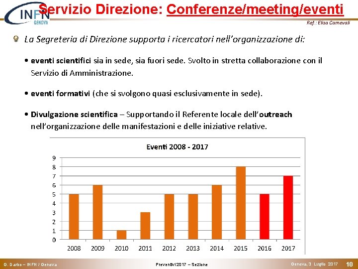 Servizio Direzione: Conferenze/meeting/eventi Ref. : Elisa Carnevali La Segreteria di Direzione supporta i ricercatori