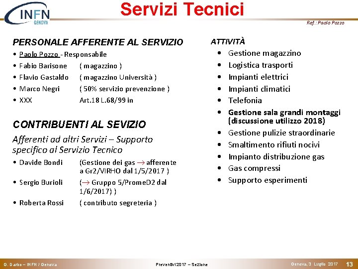 Servizi Tecnici PERSONALE AFFERENTE AL SERVIZIO • • • Paolo Pozzo - Responsabile Fabio