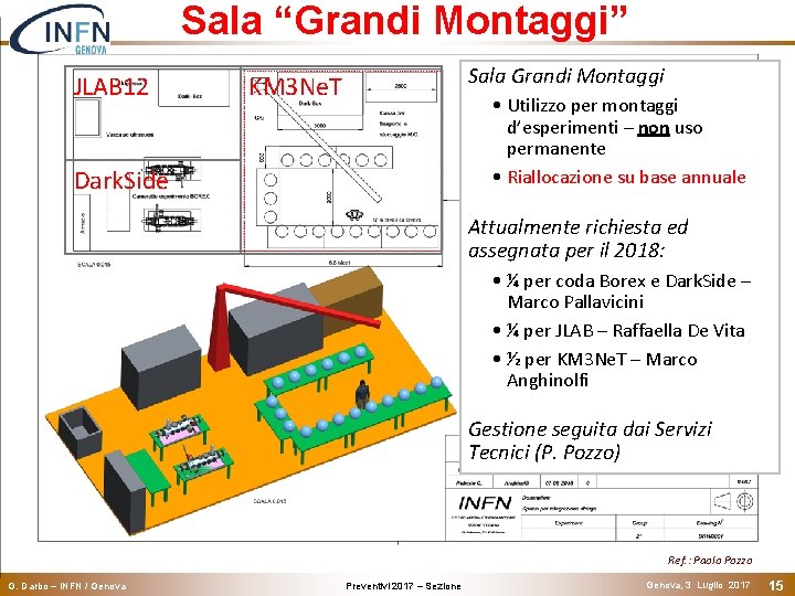 Sala “Grandi Montaggi” JLAB 12 Sala Grandi Montaggi KM 3 Ne. T • Utilizzo