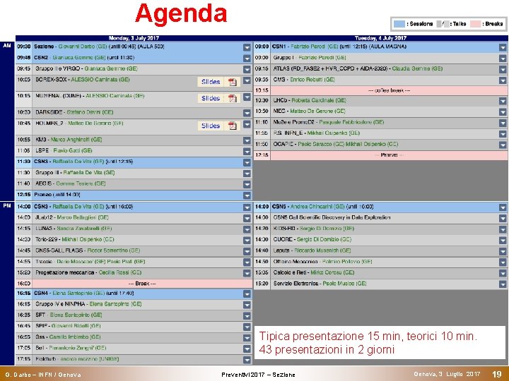 Agenda Tipica presentazione 15 min, teorici 10 min. 43 presentazioni in 2 giorni G.