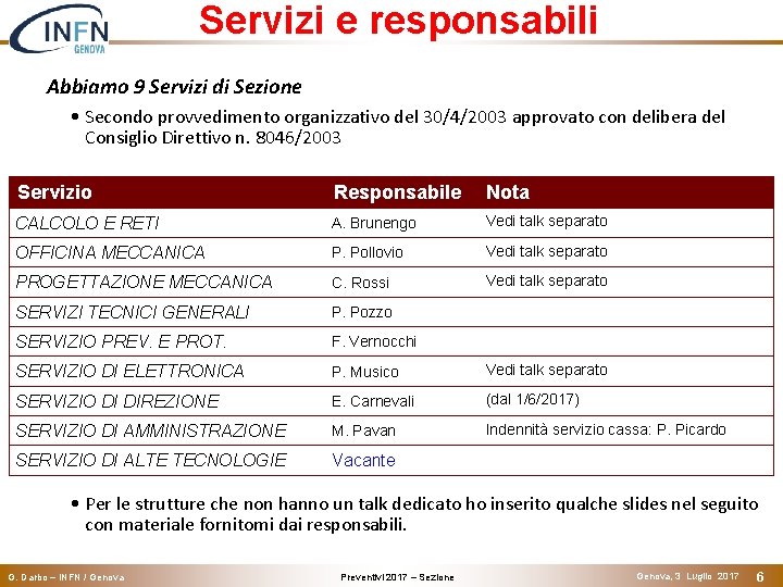 Servizi e responsabili Abbiamo 9 Servizi di Sezione • Secondo provvedimento organizzativo del 30/4/2003