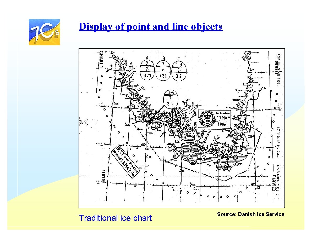 Display of point and line objects Traditional ice chart Source: Danish Ice Service Display of point and line objects Traditional ice chart Source: Danish Ice Service