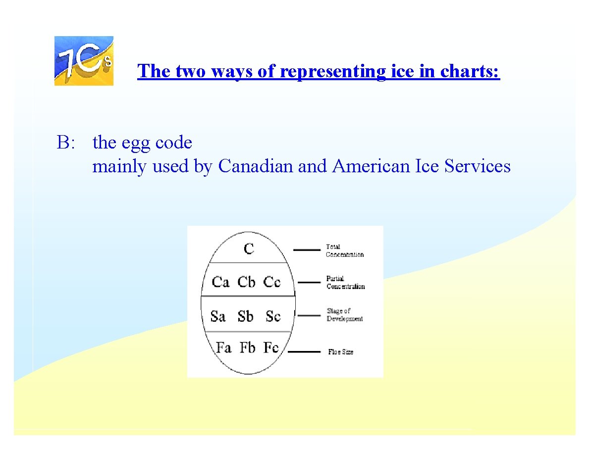 The two ways of representing ice in charts: B: the egg code mainly used The two ways of representing ice in charts: B: the egg code mainly used