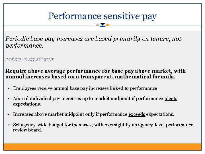 Performance sensitive pay Periodic base pay increases are based primarily on tenure, not performance.