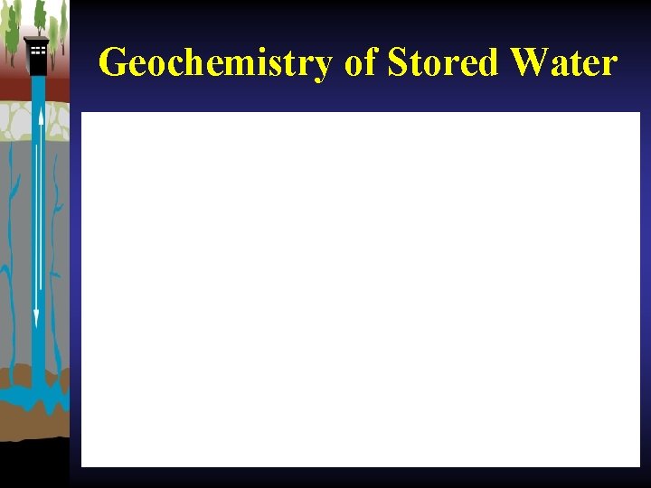 Geochemistry of Stored Water 