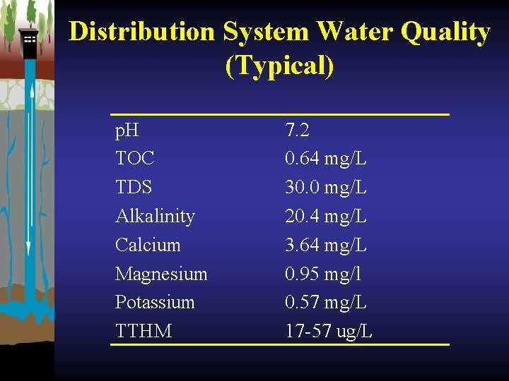 Distribution System Water Quality (Typical) p. H TOC TDS Alkalinity Calcium Magnesium Potassium TTHM