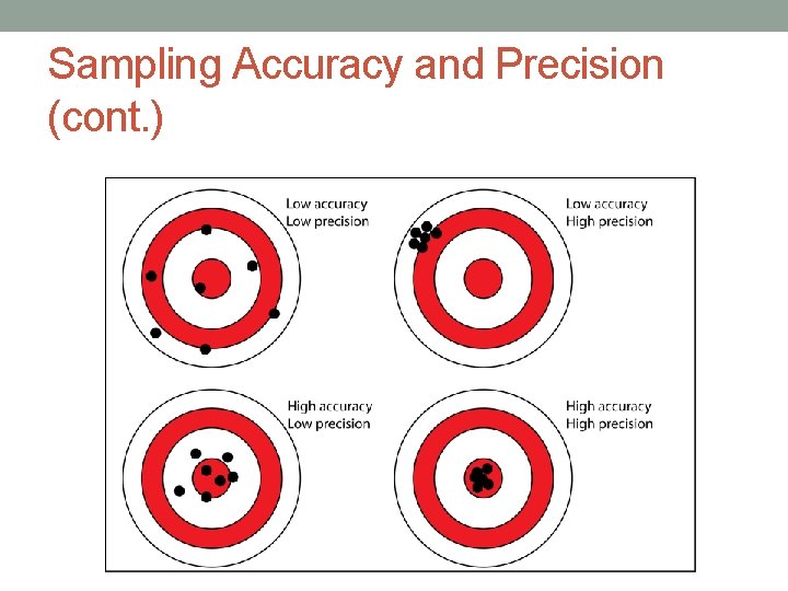 Sampling Accuracy and Precision (cont. ) Sampling Accuracy and Precision (cont. )