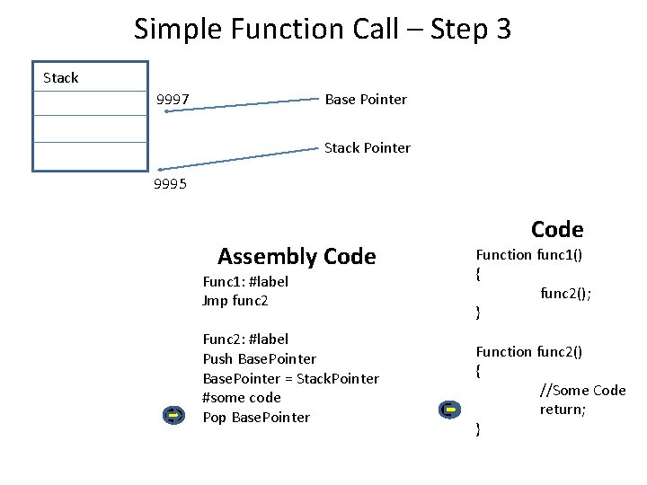 Simple Function Call – Step 3 Stack 9997 Base Pointer Stack Pointer 9995 Assembly