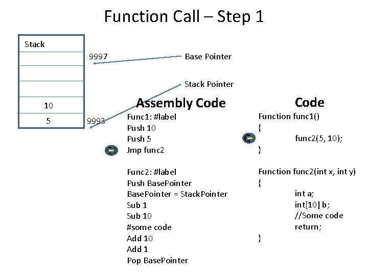 Function Call – Step 1 Stack 9997 Base Pointer Stack Pointer Assembly Code 10