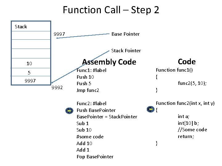 Function Call – Step 2 Stack 9997 Base Pointer Stack Pointer Assembly Code 10