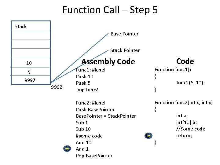 Function Call – Step 5 Stack Base Pointer Stack Pointer Assembly Code 10 5