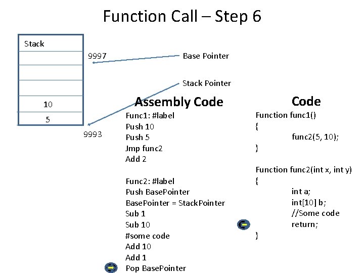 Function Call – Step 6 Stack 9997 Base Pointer Stack Pointer Assembly Code 10