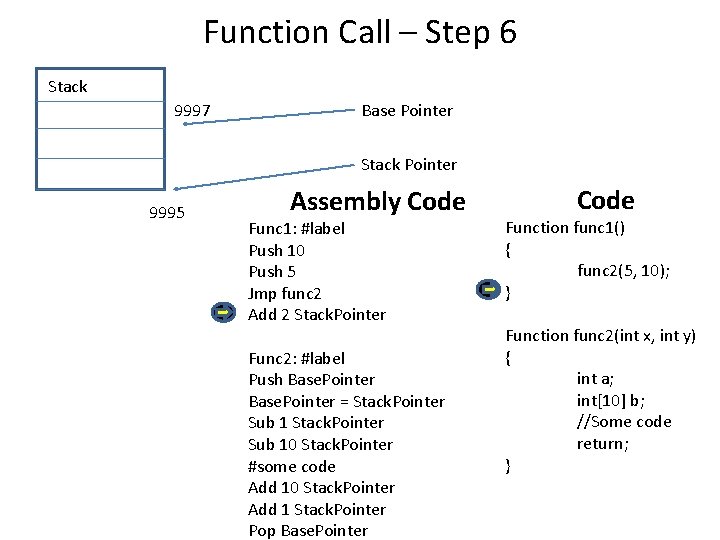 Function Call – Step 6 Stack 9997 Base Pointer Stack Pointer 9995 Assembly Code