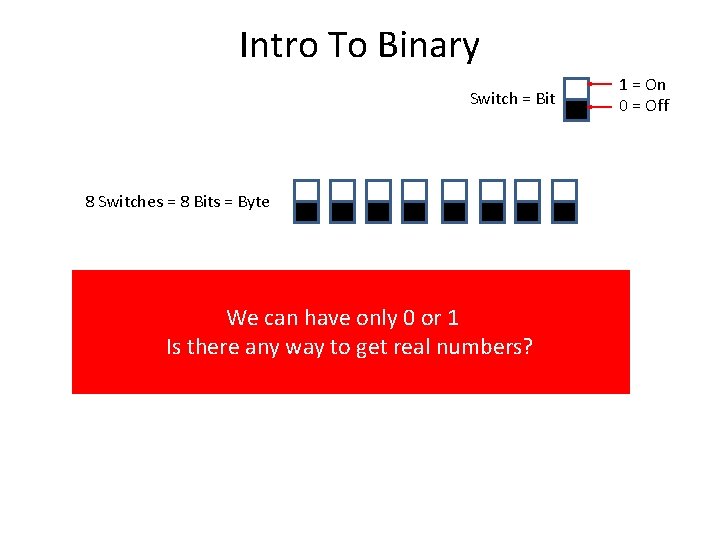 Intro To Binary Switch = Bit 8 Switches = 8 Bits = Byte We