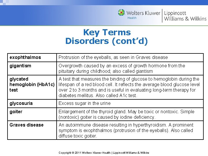 Key Terms Disorders (cont’d) exophthalmos Protrusion of the eyeballs, as seen in Graves disease Key Terms Disorders (cont’d) exophthalmos Protrusion of the eyeballs, as seen in Graves disease