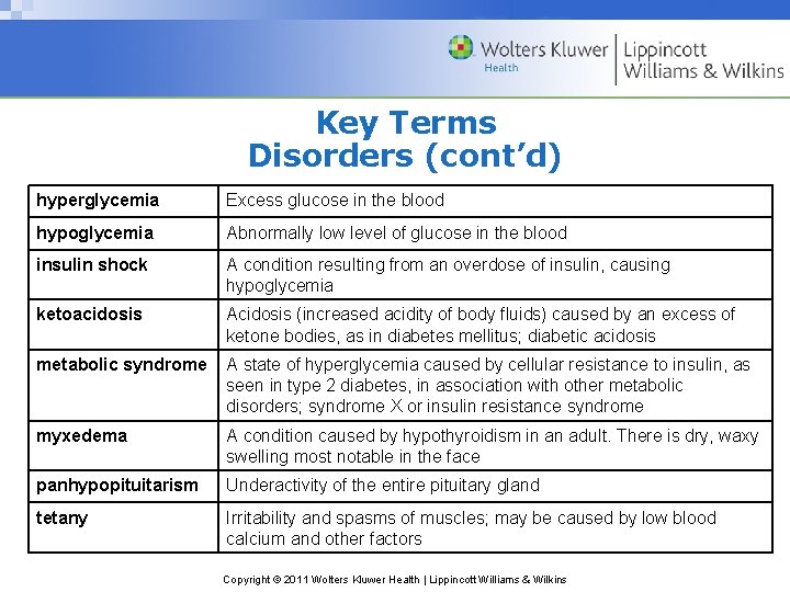 Key Terms Disorders (cont’d) hyperglycemia Excess glucose in the blood hypoglycemia Abnormally low level Key Terms Disorders (cont’d) hyperglycemia Excess glucose in the blood hypoglycemia Abnormally low level