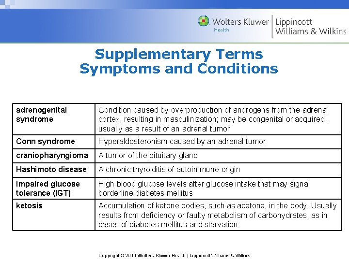 Supplementary Terms Symptoms and Conditions adrenogenital syndrome Condition caused by overproduction of androgens from Supplementary Terms Symptoms and Conditions adrenogenital syndrome Condition caused by overproduction of androgens from