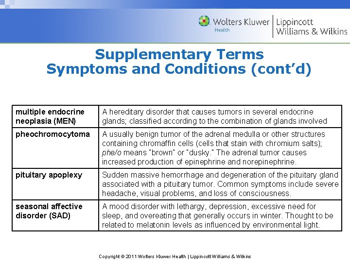 Supplementary Terms Symptoms and Conditions (cont’d) multiple endocrine neoplasia (MEN) A hereditary disorder that Supplementary Terms Symptoms and Conditions (cont’d) multiple endocrine neoplasia (MEN) A hereditary disorder that