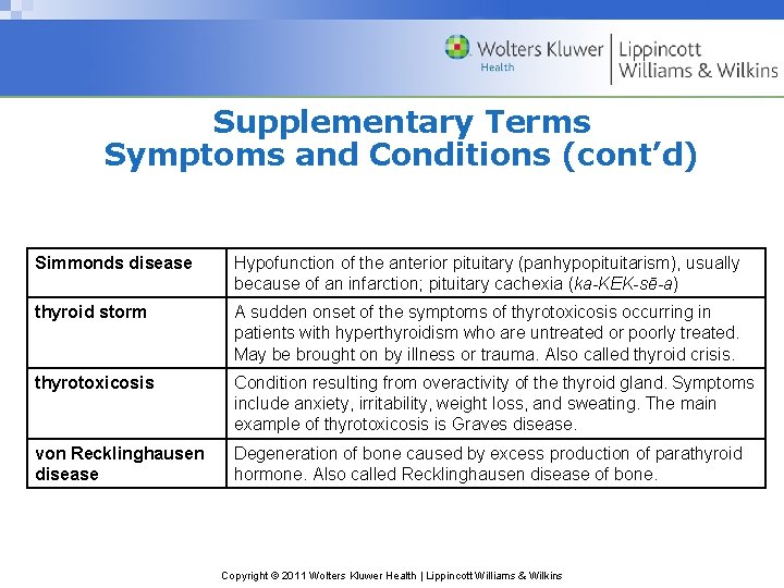 Supplementary Terms Symptoms and Conditions (cont’d) Simmonds disease Hypofunction of the anterior pituitary (panhypopituitarism), Supplementary Terms Symptoms and Conditions (cont’d) Simmonds disease Hypofunction of the anterior pituitary (panhypopituitarism),