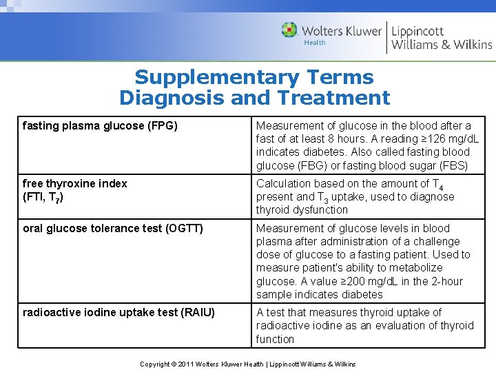 Supplementary Terms Diagnosis and Treatment fasting plasma glucose (FPG) Measurement of glucose in the Supplementary Terms Diagnosis and Treatment fasting plasma glucose (FPG) Measurement of glucose in the