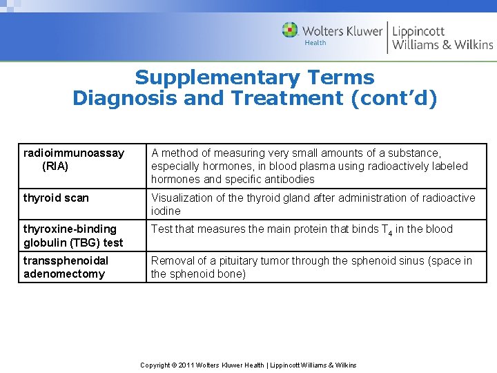 Supplementary Terms Diagnosis and Treatment (cont’d) radioimmunoassay (RIA) A method of measuring very small Supplementary Terms Diagnosis and Treatment (cont’d) radioimmunoassay (RIA) A method of measuring very small