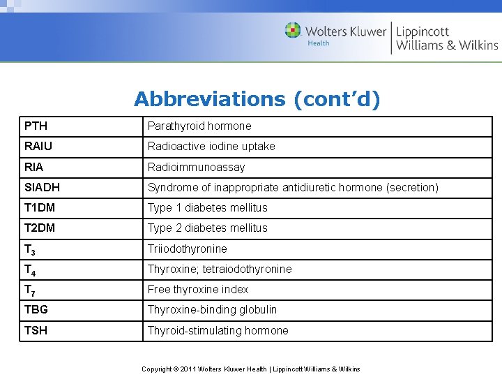 Abbreviations (cont’d) PTH Parathyroid hormone RAIU Radioactive iodine uptake RIA Radioimmunoassay SIADH Syndrome of Abbreviations (cont’d) PTH Parathyroid hormone RAIU Radioactive iodine uptake RIA Radioimmunoassay SIADH Syndrome of