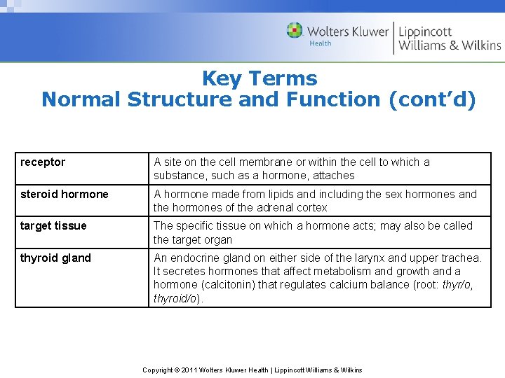 Key Terms Normal Structure and Function (cont’d) receptor A site on the cell membrane Key Terms Normal Structure and Function (cont’d) receptor A site on the cell membrane