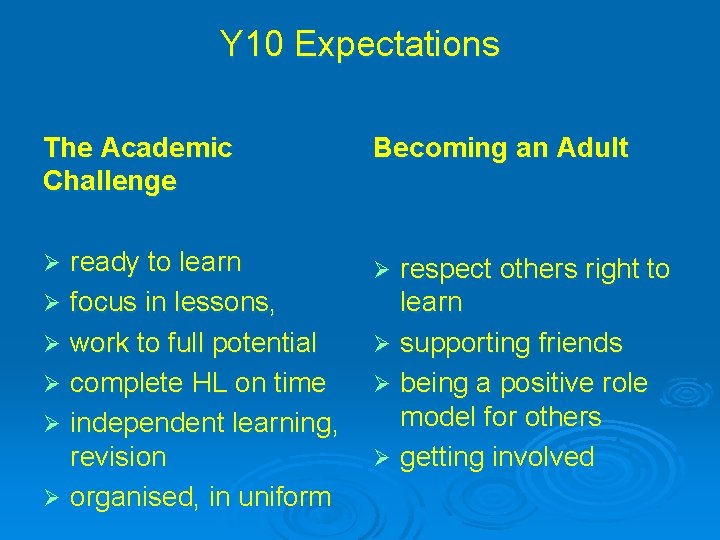 Y 10 Expectations The Academic Challenge ready to learn Ø focus in lessons, Ø