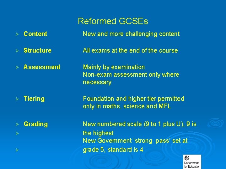 Reformed GCSEs Ø Content New and more challenging content Ø Structure All exams at