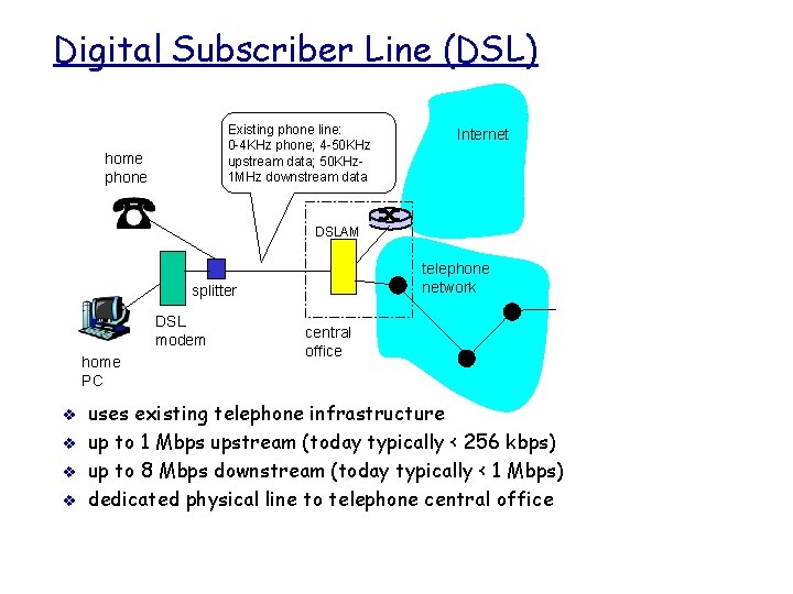 Digital Subscriber Line (DSL) Existing phone line: 0 -4 KHz phone; 4 -50 KHz
