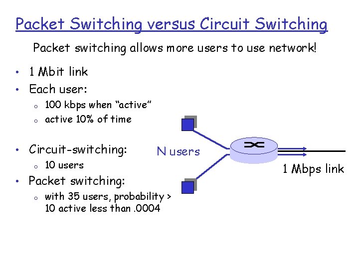 Packet Switching versus Circuit Switching Packet switching allows more users to use network! •