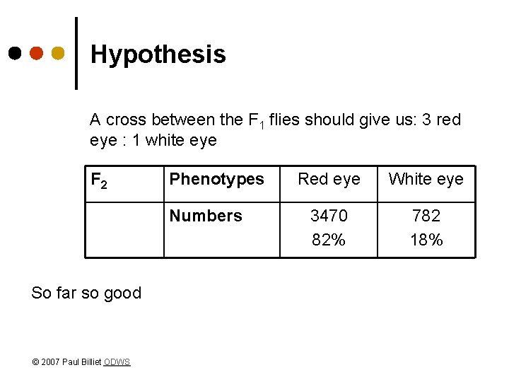 Hypothesis A cross between the F 1 flies should give us: 3 red eye