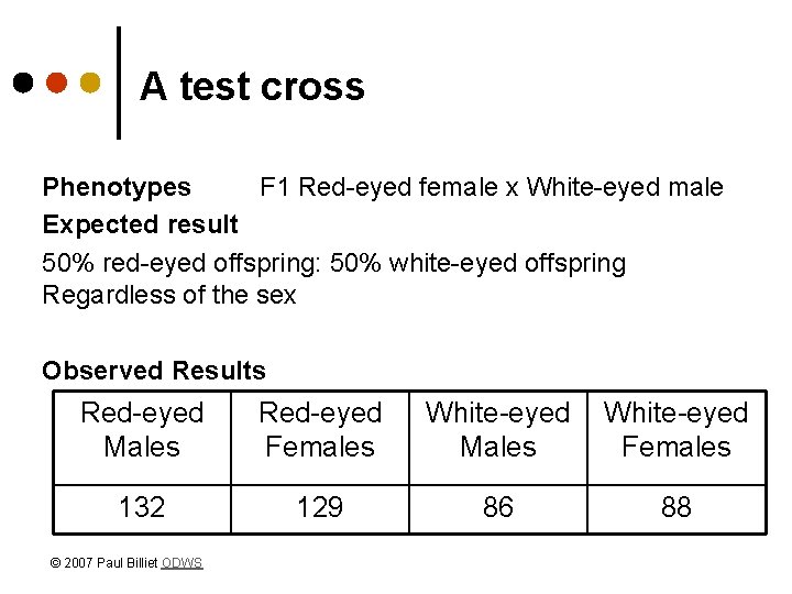 A test cross Phenotypes F 1 Red-eyed female x White-eyed male Expected result 50%