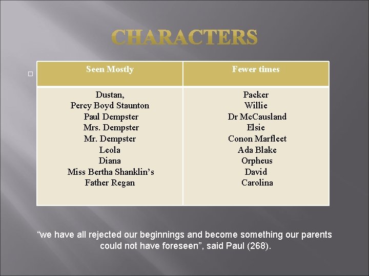 . Seen Mostly Fewer times Dustan, Percy Boyd Staunton Paul Dempster Mrs. Dempster . Seen Mostly Fewer times Dustan, Percy Boyd Staunton Paul Dempster Mrs. Dempster