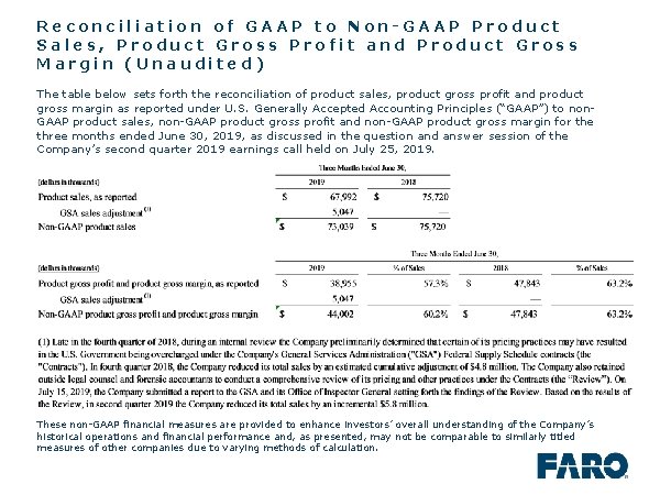 Reconciliation of GAAP to Non-GAAP Product Sales, Product Gross Profit and Product Gross Margin