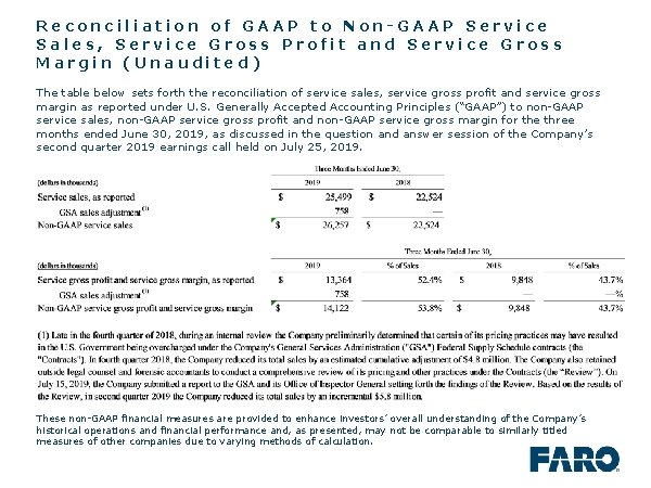 Reconciliation of GAAP to Non-GAAP Service Sales, Service Gross Profit and Service Gross Margin