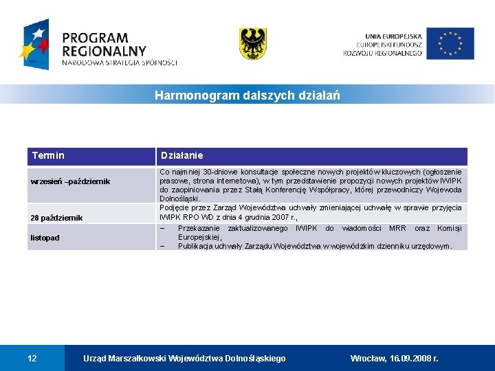 Harmonogram dalszych działań Termin Działanie wrzesień –październik 28 październik listopad 0112 12 Co najmniej