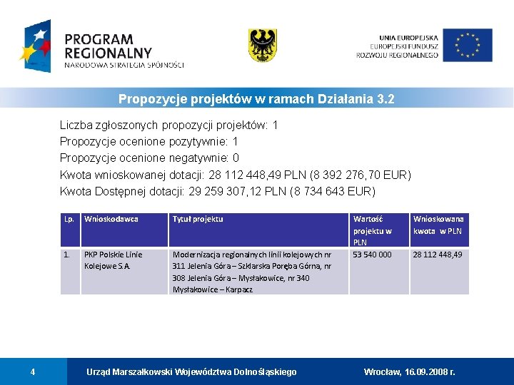 Propozycje projektów w ramach Działania 3. 2 Liczba zgłoszonych propozycji projektów: 1 Propozycje ocenione