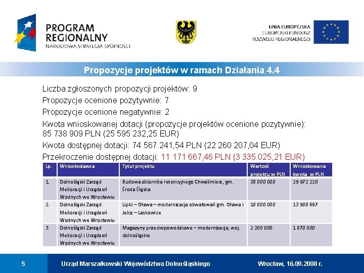Propozycje projektów w ramach Działania 4. 4 Liczba zgłoszonych propozycji projektów: 9 Propozycje ocenione