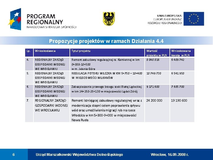 Propozycje projektów w ramach Działania 4. 4 Lp. Wnioskodawca Tytuł projektu 4. REGIONALNY ZARZĄD