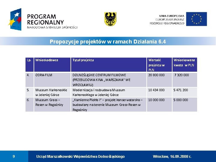 Propozycje projektów w ramach Działania 6. 4 Lp. Wnioskodawca Tytuł projektu 4. ODRA-FILM 5.